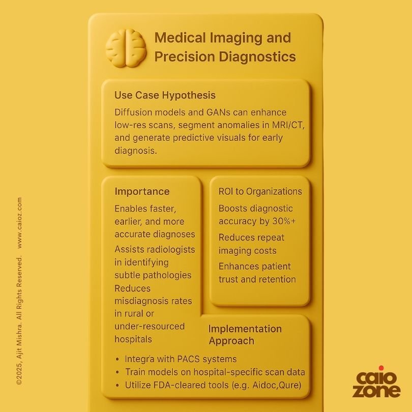 CAIO Guide | Generative AI in Healthcare 8 CAIOz.com_Generative AI in Healthcare_Usecase-3