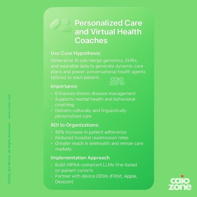 CAIO Guide | Generative AI in Healthcare 9 CAIOz.com_Generative AI in Healthcare_Usecase-4