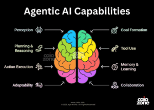 SaaS-4.0_Agentic-AI-Capabilities_caioz.com