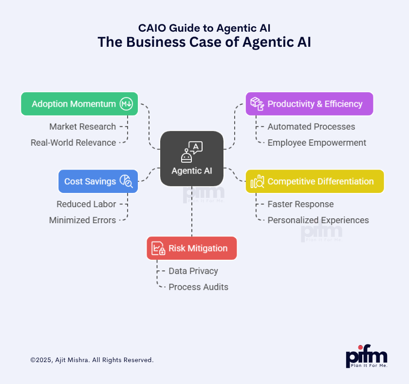 CAIO Guide to Agentic AI | The Business Case of Agentic AI by Ajit Mishra