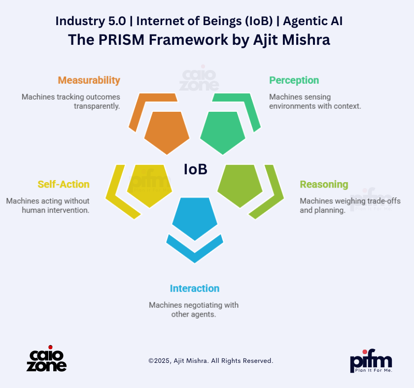 Industry-5.0_Internet-of-Beings_The-PRISM-Framework-by-Ajit-Mishra