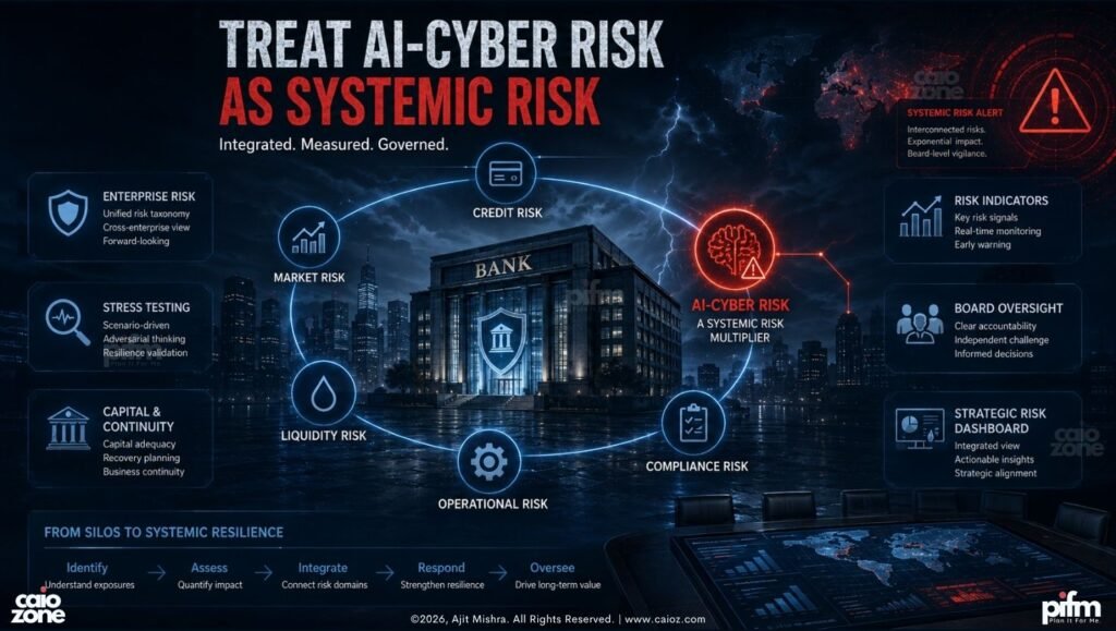 Banking 3.0 _ The Systemic Cyber Risk _ By Ajit Mishra _ CAIO ZONE